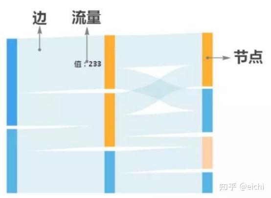 ECharts组成部分_桑基图示例